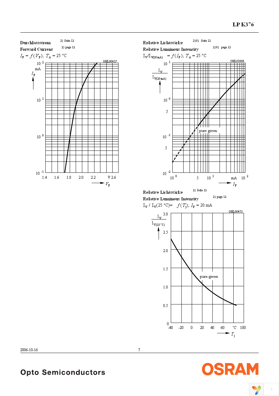 LP K376-N1Q2-25 Page 7